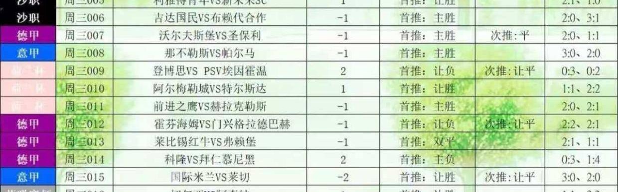 周三015 意甲 国际米兰VS莱切