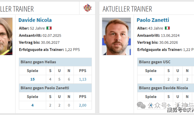 一场意甲保级大战开启新的一周，单挑平局你觉得好不好？